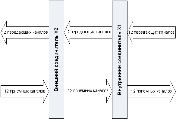 Ячейка модуля межмашинного обмена ММО