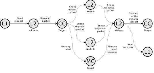 Схема выполнения транзакции чтения