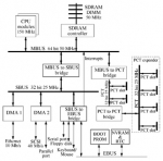 Структура вычислительных средств серии Эльбрус: эволюция проектных решений