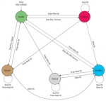 Проблема поддержки когерентности кэшей в системах на кристалле Эльбрус-S, Эльбрус-2S