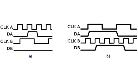 Примеры некорректного приема данных
