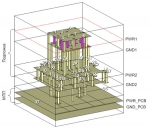 Методы конструирования помехозащищенной системы питания для подложки микропроцессоров