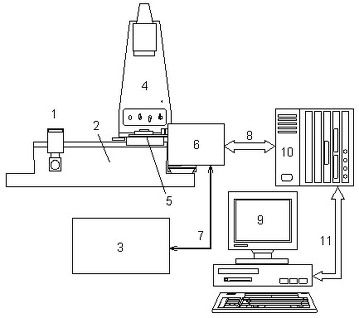 Структура комплекса для лазерных имитационных испытаний