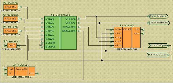 Пример проекта мнемосхемы операторского пульта