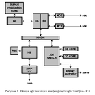 Эльбрус-1С+ (1891ВМ11Я) — микропроцессор ТВГИ.431281.017, структурная схема