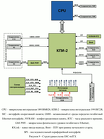 Вычислительный модуль «E8C-mITX» — структурная схема