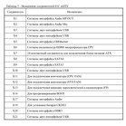 Вычислительный модуль «E1C-mITX» — таблица разъёмов