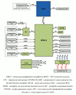 Вычислительный модуль «E1C-mITX» — структурная схема