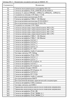 Вычислительный модуль «MBE8C-PC» — таблица разъёмов