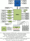 Вычислительный модуль «MBE8C-PC» — структурная схема