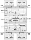 Эльбрус-8С (1891ВМ028) — микропроцессор ТВГИ.431281.025, структурная схема