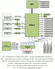 Вычислительный модуль «1Э8СВ-uATX» (ТВГИ.469555.445) — структурная схема