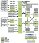 Вычислительный модуль «4Э8СВ-MSWTX» (ТВГИ.469555.448) — структурная схема