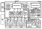 Эльбрус-16С (1891ВМ038) — структурная схема встроенного контроллера периферийных интерфейсов