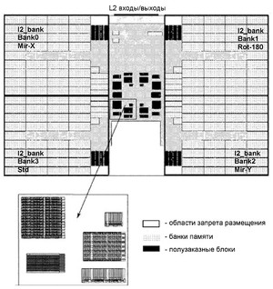 Рабочий вариант топологического плана L2-кэша
