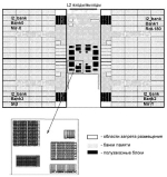 Оптимизация маршрута физического проектирования на примере разработки L2-кэша