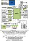 Вычислительный модуль «E8C-uATX» (ТВГИ.469555.337) — структурная схема